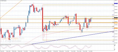 EUR JPY Analysis