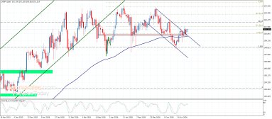 Technical Analysis