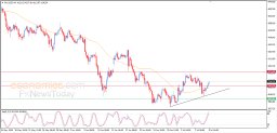 Gold Analysis