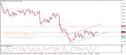EUR USD Analysis