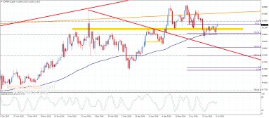Copper Analysis