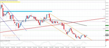 Platinum Analysis