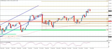 GBP JPY Analysis