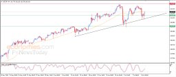 Analyse USD JPY