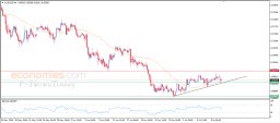 Análise AUD USD