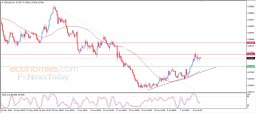 Análise NZD USD