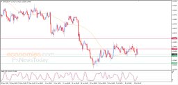 EUR USD Analysis
