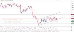 EUR USD Analysis