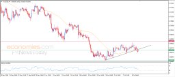 AUD USD Analysis