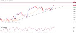 USD CHF Analysis