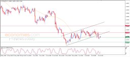 Análise EUR USD