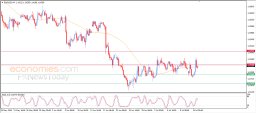 EUR USD Analysis