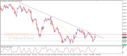 Gold Analysis