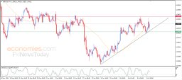 GBP USD Analysis