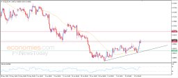 AUD USD-analyse