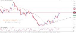 NZD USD-analyse