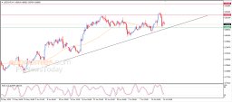 USD CHF-analyse