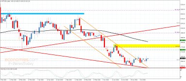 Platinum Analysis
