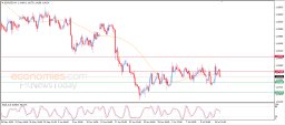 EUR USD Analysis