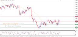 EUR USD Analyse