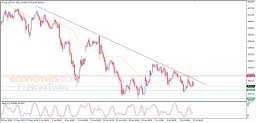 Gold Analysis