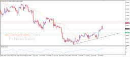 AUD USD Analysis