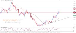 NZD USD Analysis