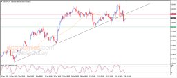 USD CHF Analysis