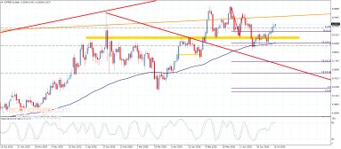 Copper Analysis