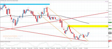 Platinum Analysis