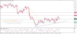 EUR USD Analysis