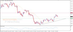 AUD USD Analysis