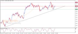 USD CHF Analysis