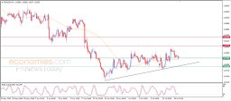 EUR USD Analysis
