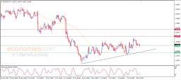 EUR USD Analysis