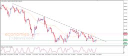 Gold Analysis