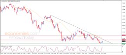 Silver Analysis