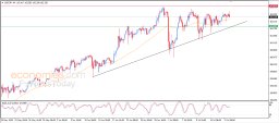 USD JPY Analysis
