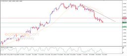 USD CAD Analysis