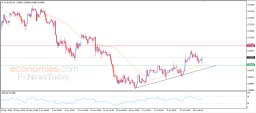 AUD USD Analysis
