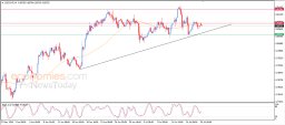 USD CHF Analysis