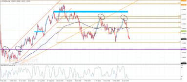 Technical Analysis