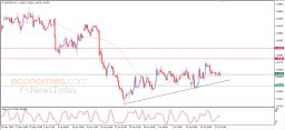 EUR USD Analysis