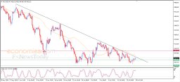 Gold Analysis