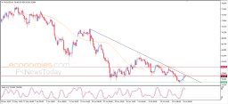 Silver Analysis