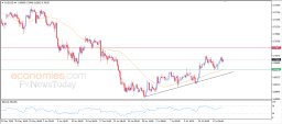 AUD USD Analysis