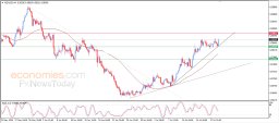 NZD USD Analysis