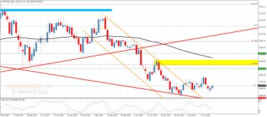 Platinum Analysis