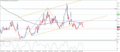 Natural gas Analysis