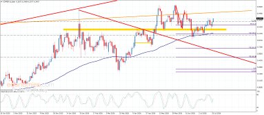 Copper Analysis